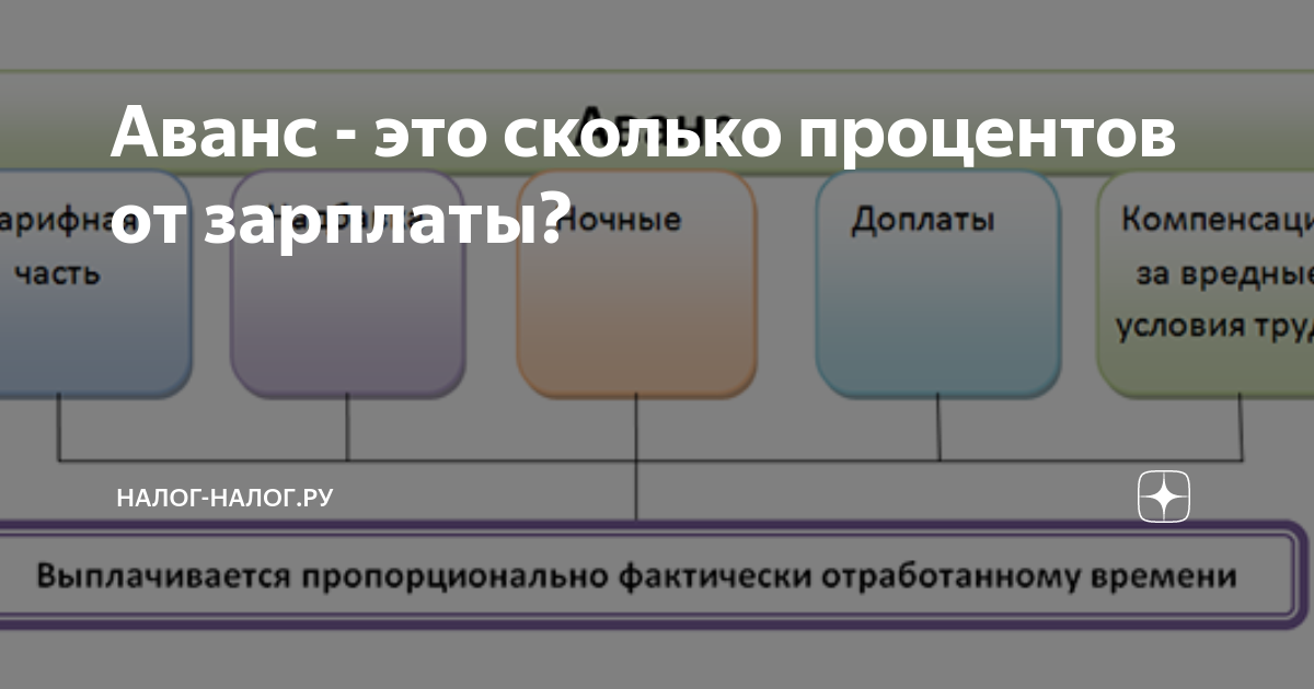 Аванс это какая часть