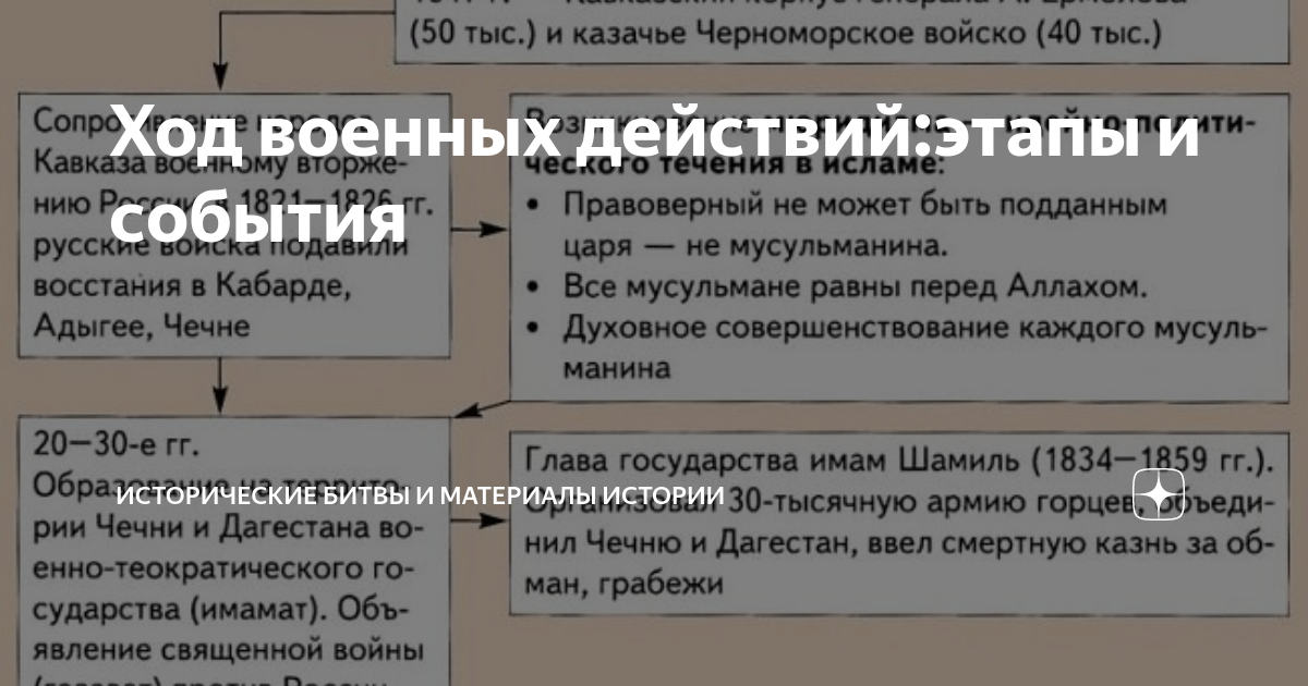 Характер кавказской войны