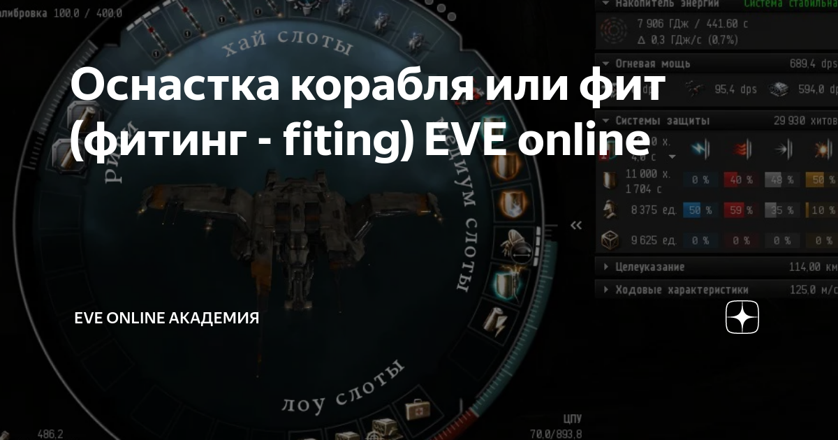 Eve online как сохранить фит корабля