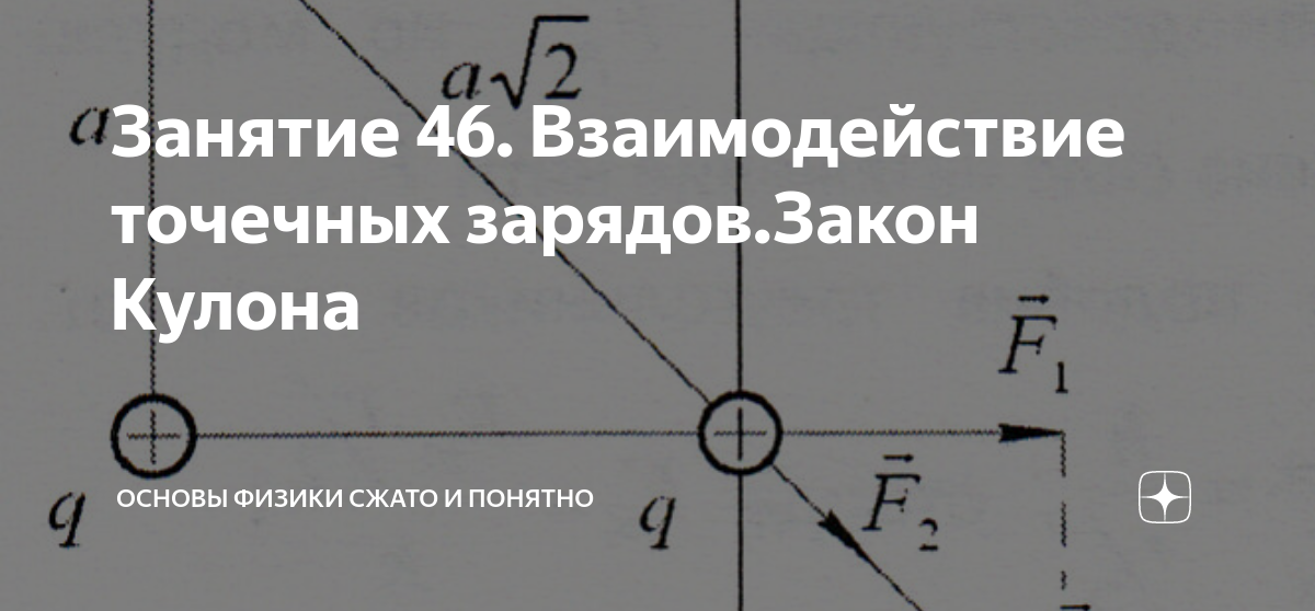 На рисунке показаны в определенном масштабе вектора сил взаимодействия точечных зарядов 1 и 2