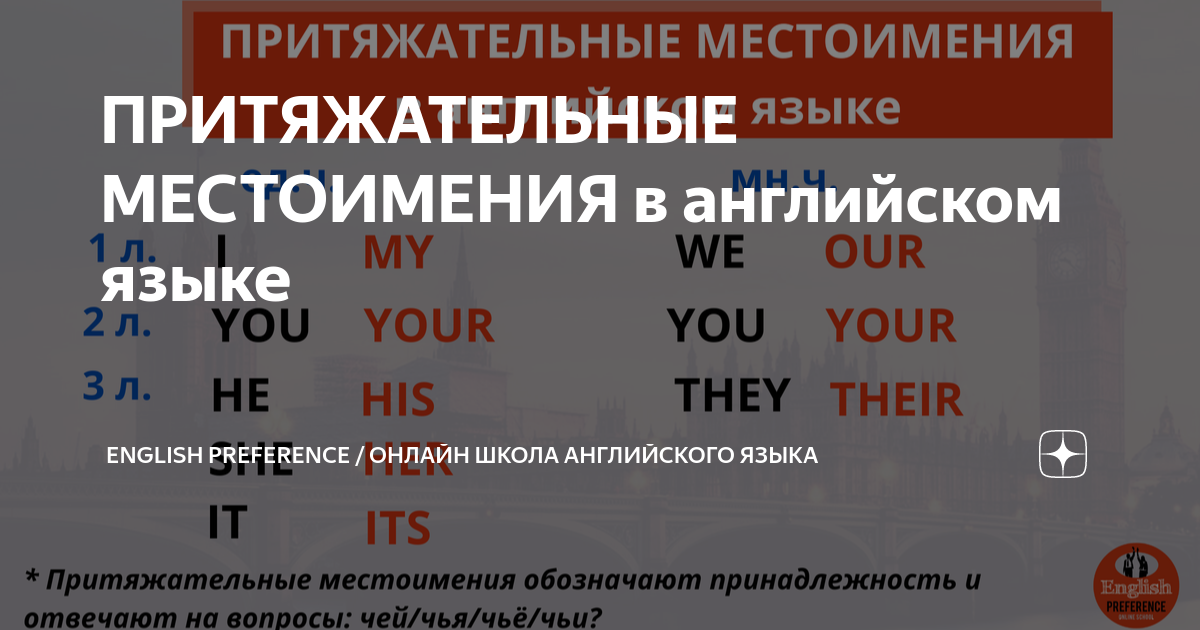 Притяжательные местоимения 6 класс английский язык презентация. Личные притяжательные и объектные местоимения в английском языке. Притяжательные местоимения 6 класс английский язык презентация. Личные местоимения и притяжательные местоимения в английском языке. Притяжательные местоимения 6 класс английский язык презентация.