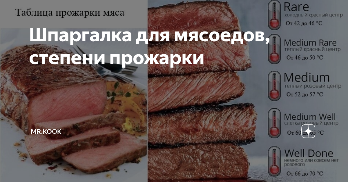 Прожарка папочки