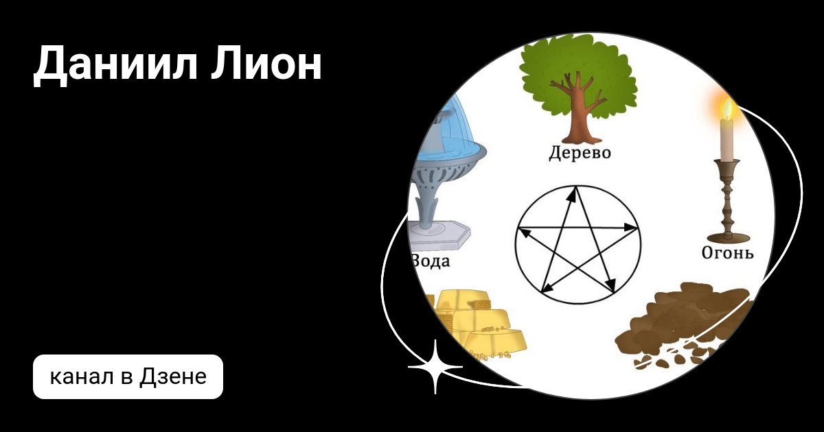 Сайт даниила лион. Сайт даниила лион