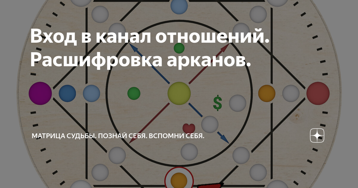 Расшифровка арканов на год в матрице