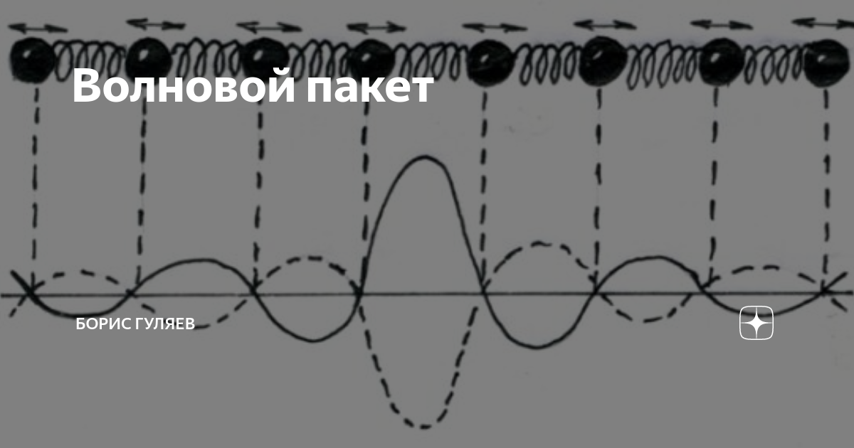 Расплывание волнового пакета. График волнового пакета. Волновая функция пакета. Волновой пакет. 26*32*13мужl340-344.