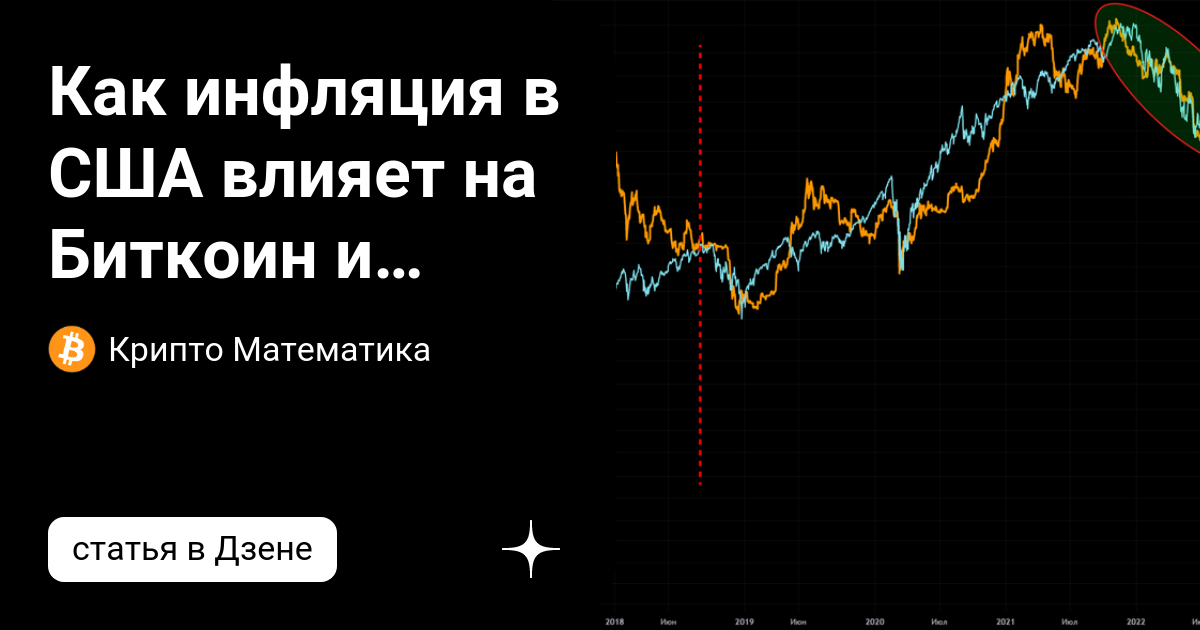 какой сейчас процент по ипотеке в сша