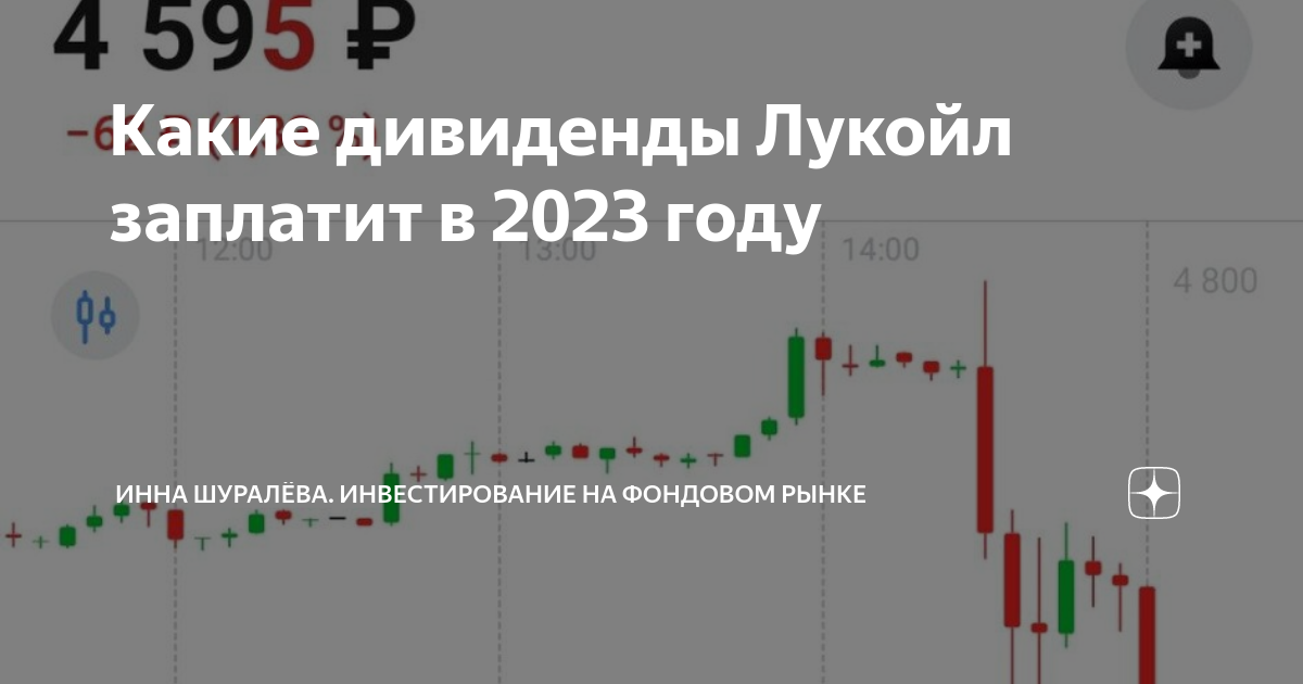 Акции лукойл дивиденды в 2023