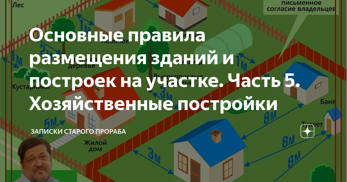 нормы расположения построек на земельном участке 2021. нормы противопожарных разрывов между зданиями. санитарные требования к жилым зданиям. правила размещение жилых домов. нормы расположения построек на участке в снт.