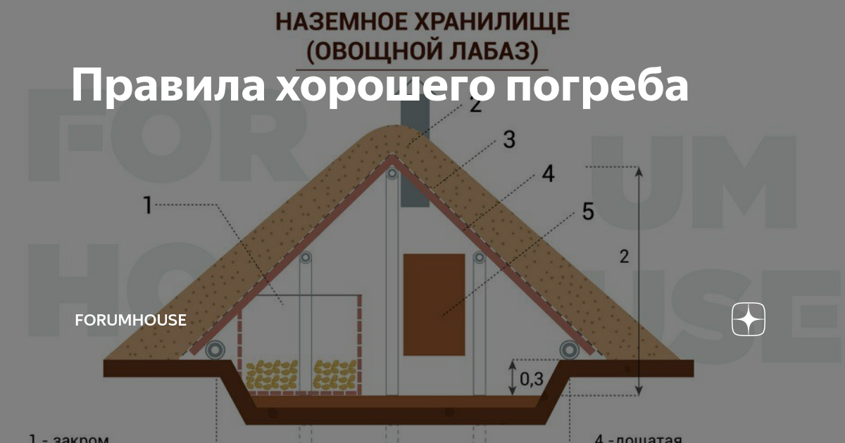 какая должна быть температура в погребе