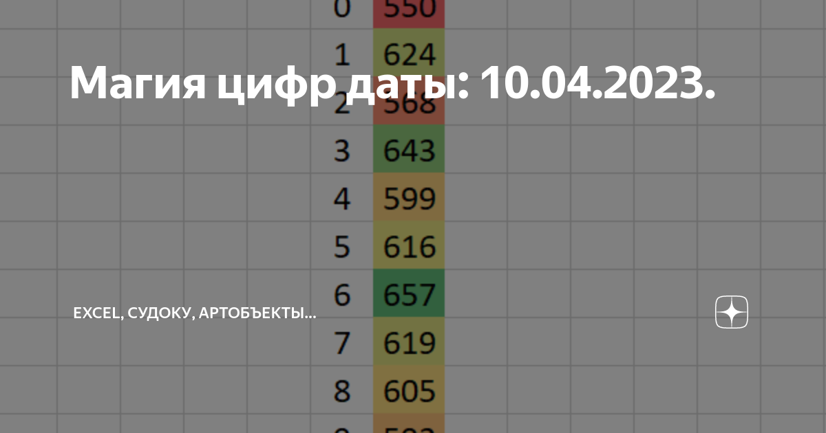 Какая сегодня дата в цифрах полностью. Какая сегодня дата в цифрах полностью