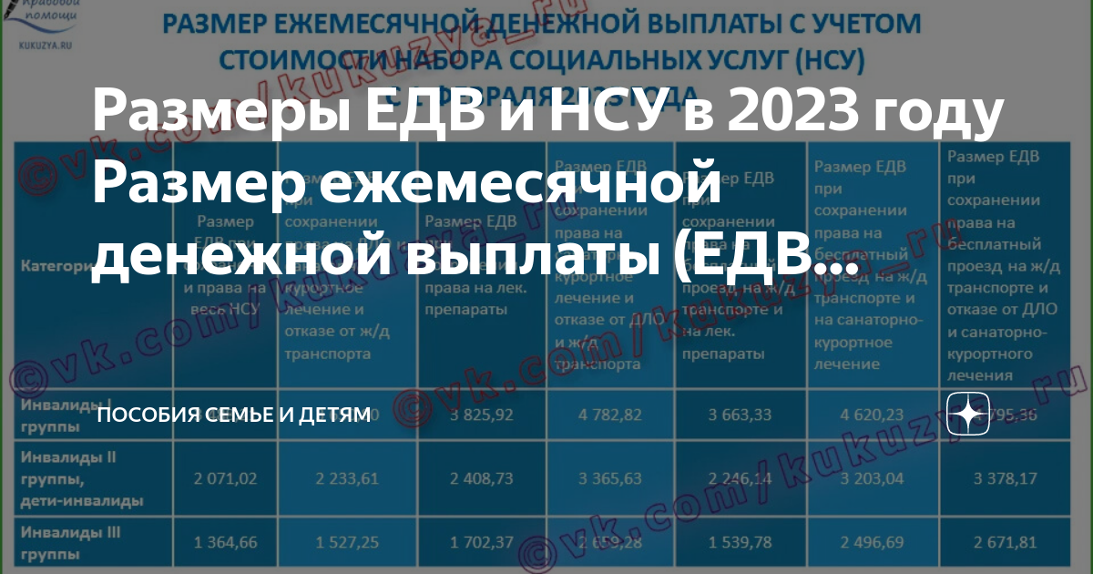 Едв и нсу инвалидам 3 группы