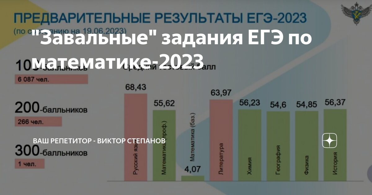 Форма егэ 2023 математика