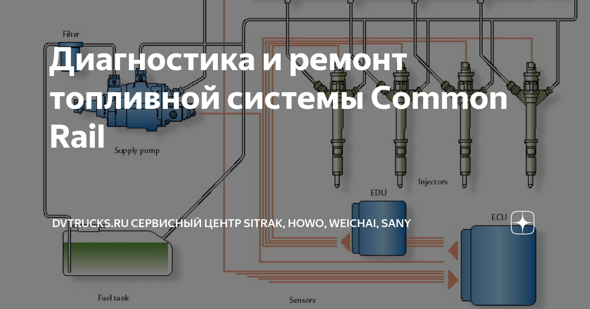 Система впрыска COMMON RAIL для дизельных двигателей - Клуб любителей микроавтобусов и минивэнов