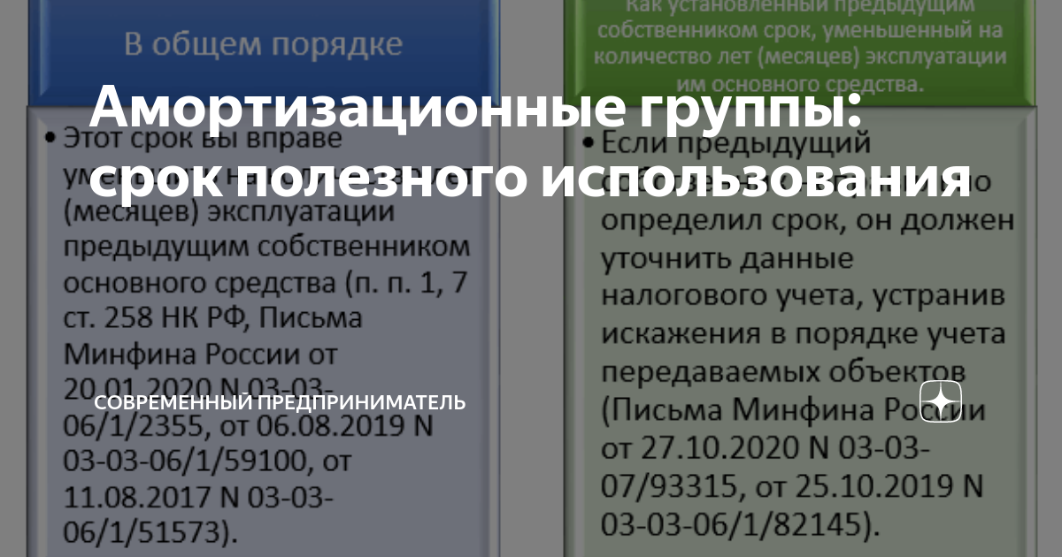 ОКОФ: 310.30.30.3 — Вертолеты и самолеты; беспилотные авиационные...