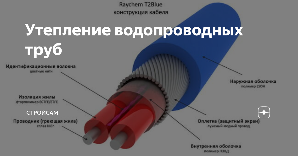 Греющий кабель на трубу водопровода 16GSR2