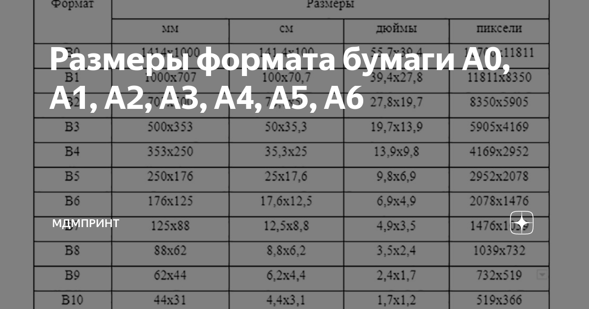 Размеры формата бумаги А0, А1, А2, А3, А4, А5, А6 | МДМпринт | Цифровая ...