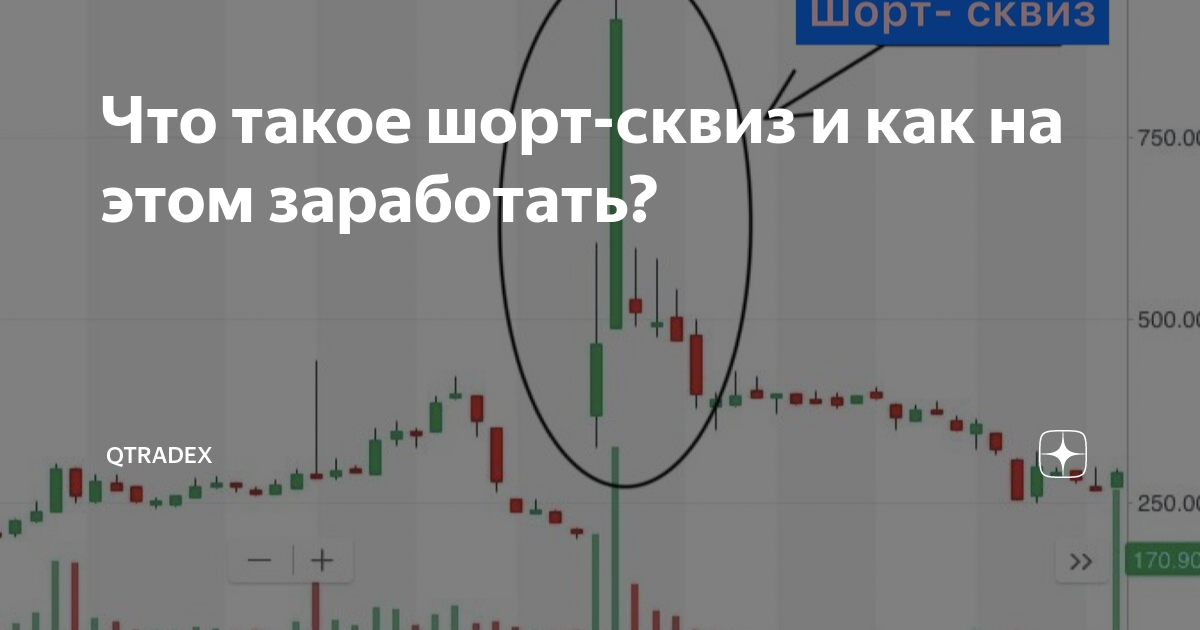 Что такое шорт-сквиз и как на этом заработать? 🧨 | Мистер Рынок | Дзен