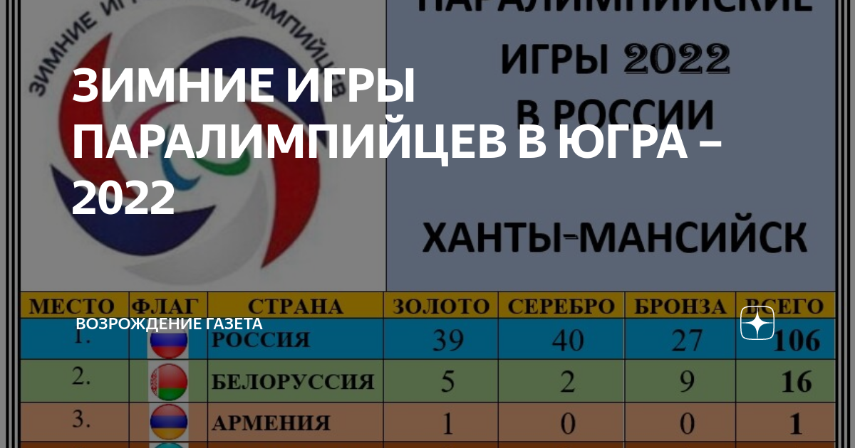 Какое спортивное событие в югре 2022