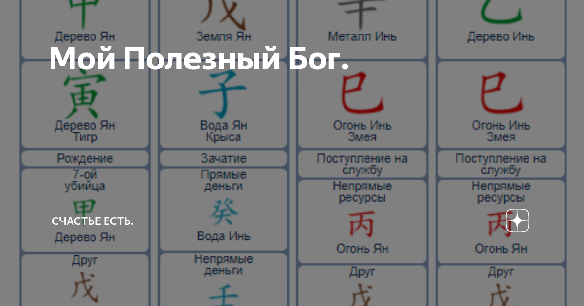 Ба цзы слабая карта