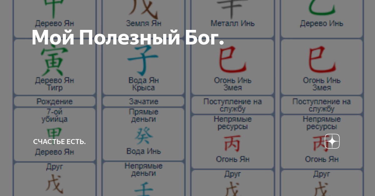 Ба цзы николаева. Полезный Бог в ба Цзы таблица. Полезный Бог Бацзы. Полезные божества в ба Цзы таблица. Фазы Ци в ба Цзы.