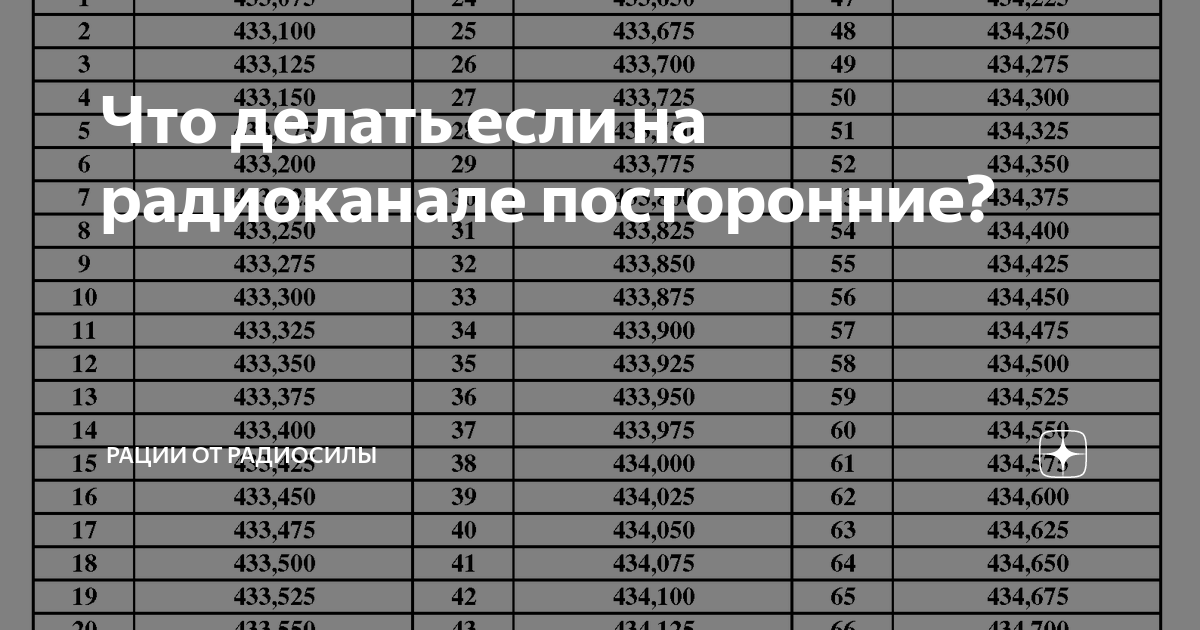 Что делать если на радиоканале посторонние? | Рации от РадиоСилы | Дзен