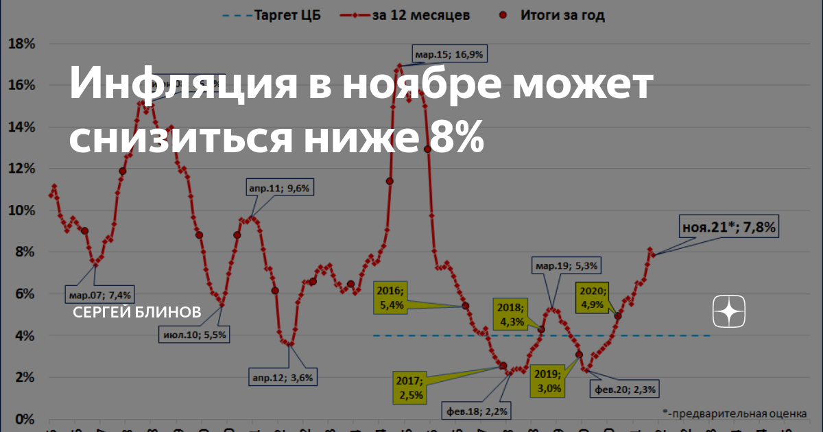 Инфляция с 2020 года по 2024. Динамика ипц 2019-2023. Инфляция с 2020 года по 2024. Рост инфляции. Инфляция с 2020 года по 2024.