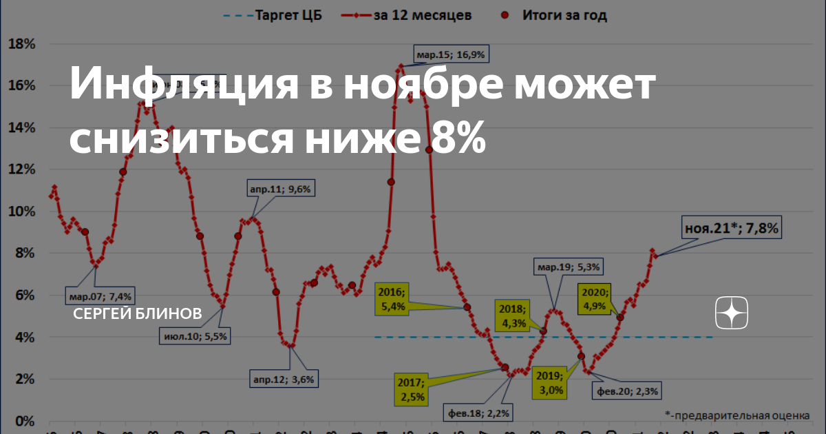 Инфляция ЦБ. Центральный банк и инфляция. Взаимодействие центрального банка и инфляции схема. Инфляция в Европе.