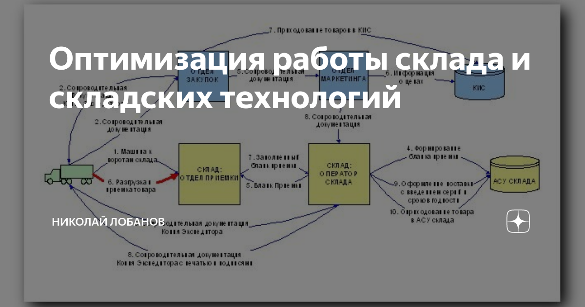 Оптимизация бизнес процессов. Оптимизация бизнес процессов в организации. Оптимизация складских бизнес процессов. Оптимизация складских бизнес процессов. Методы оптимизации складского хозяйства.