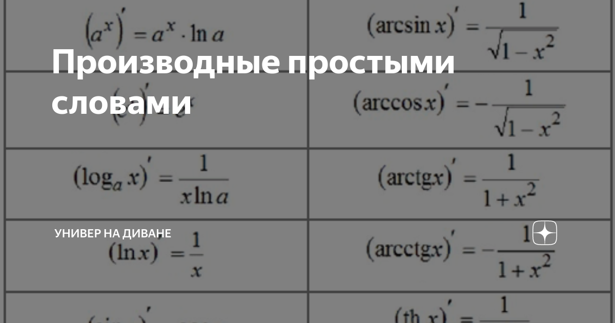 производная определение простыми словами