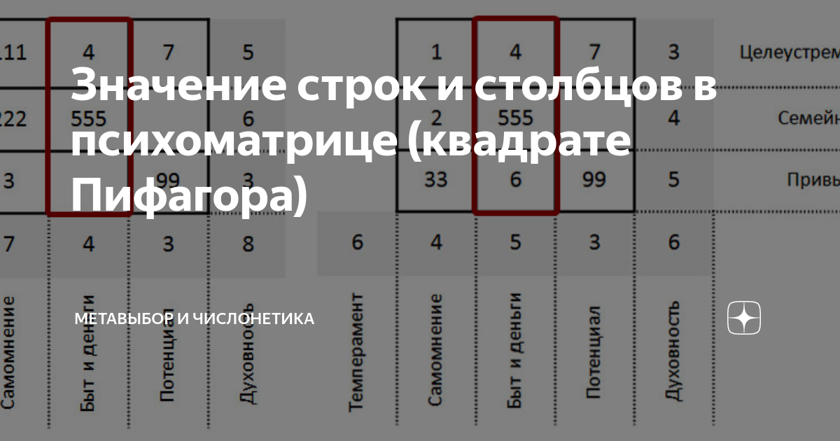 Значение строк