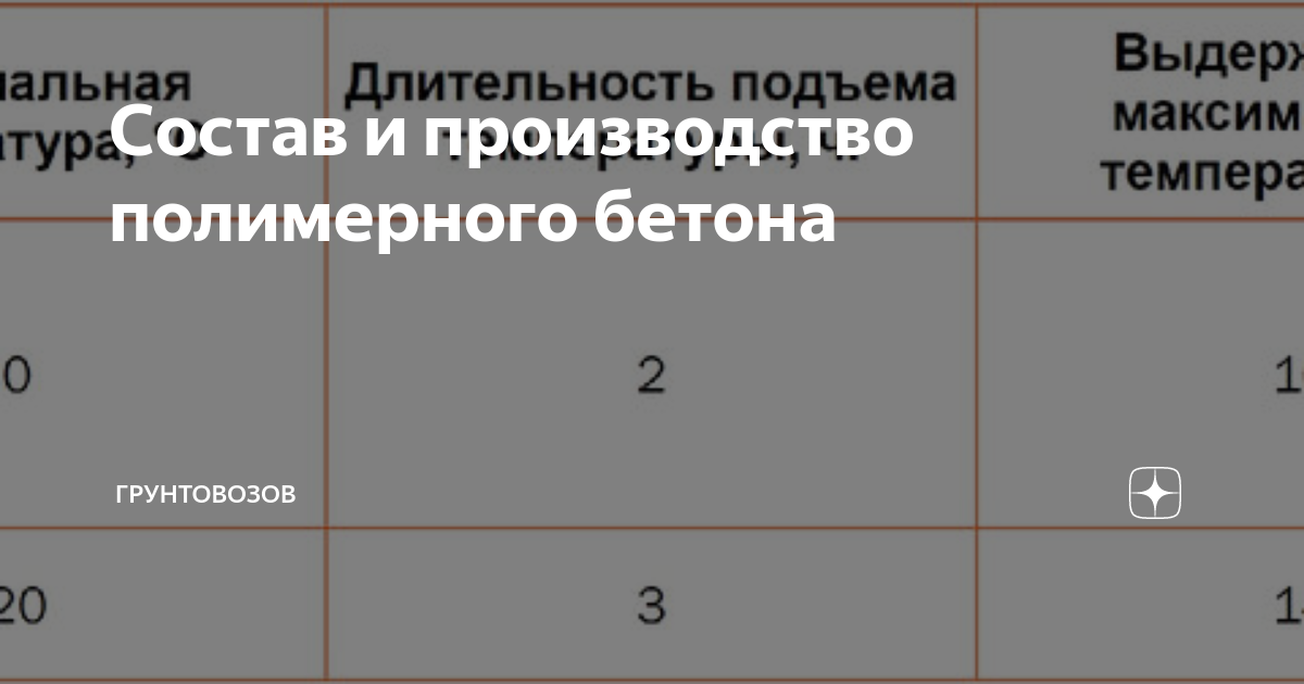 Виды тепловой обработки бетона