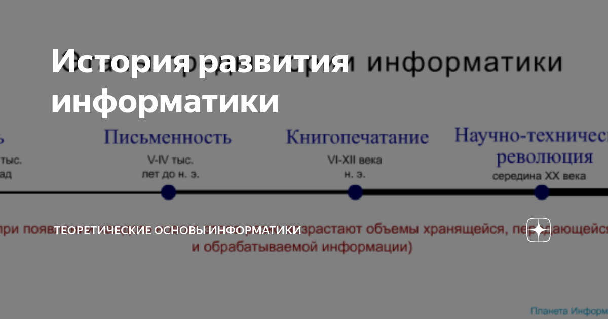 Индивидуальный проект история развития информатики