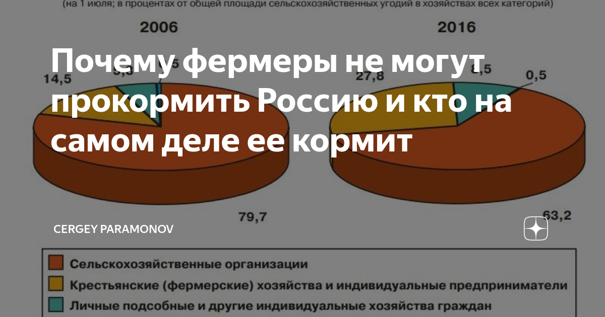 сколько земли нужно чтобы прокормить 1 человека. зеленая революция страны лидеры. сколько человек может прокормить земля. сколько может прокормить земля. сколько населения прокормит земля.