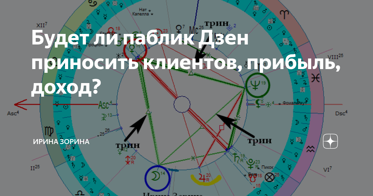 Хорарная карта это