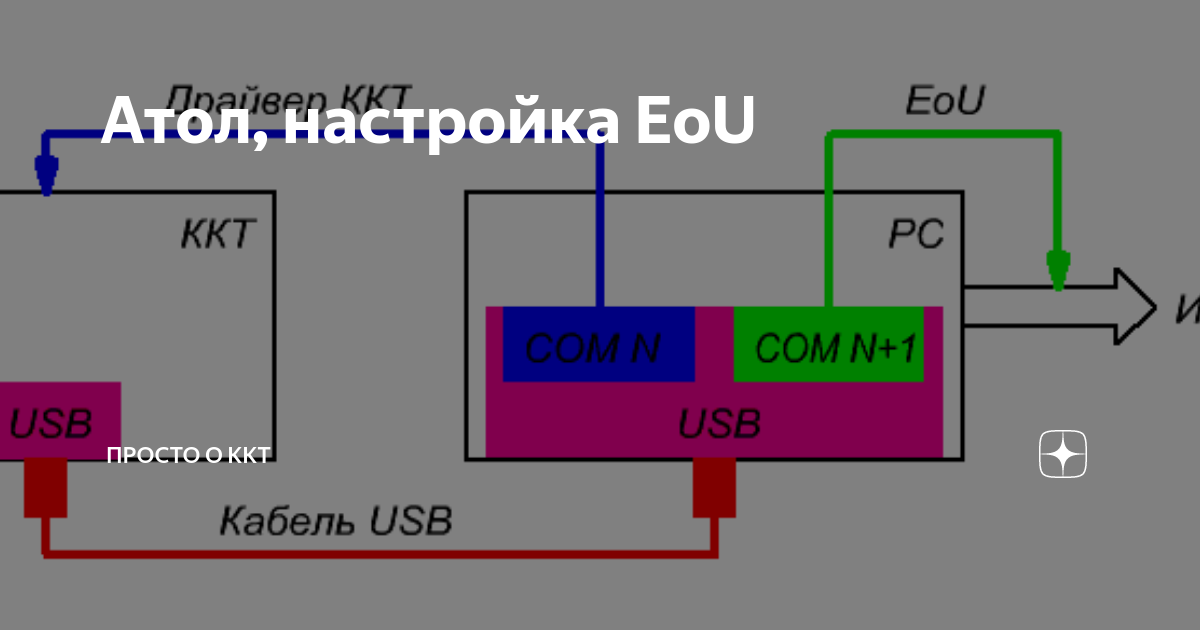 Приложение eou не найдено