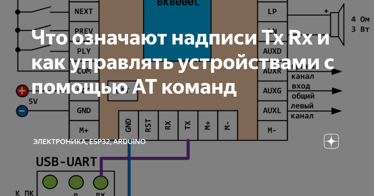 Что означают надписи Tx Rx и как управлять устройствами с помощью AT ...