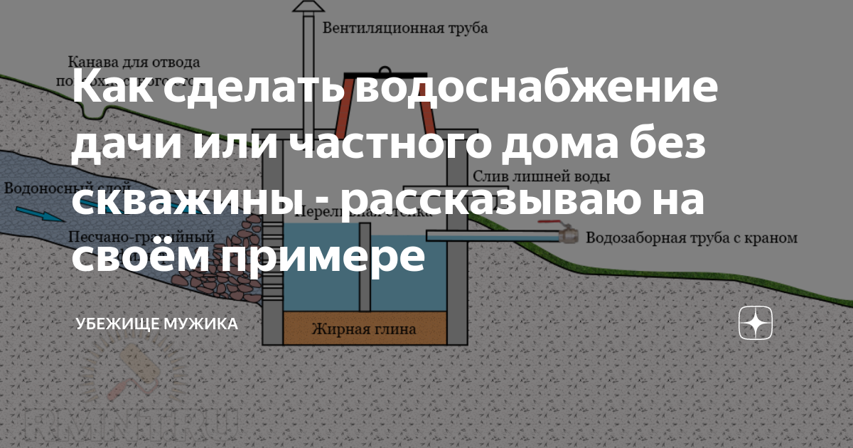 не идет вода из скважины причины. как качать воду из скважины без насоса. схема прочистки скважины вибрационным насосом. насос постоянного тока для скважины. не накачивает насосная станция воду.