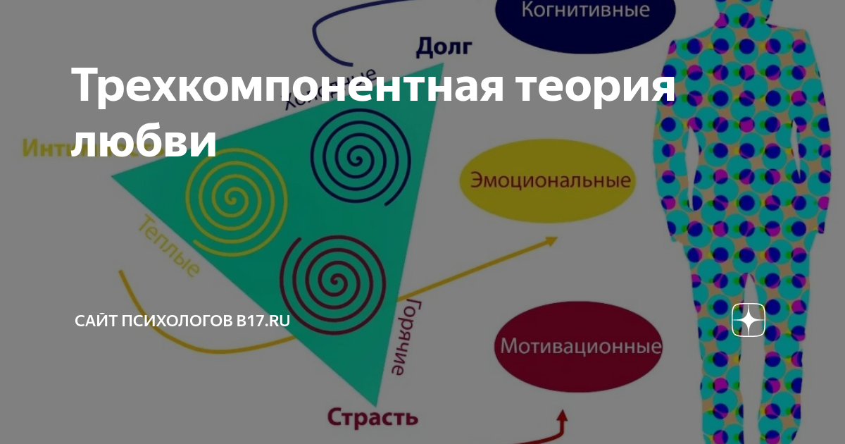 Трехкомпонентная теория любви | Сайт психологов b17.ru | Дзен