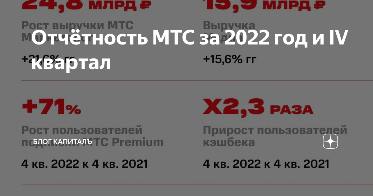 Годовой отчет мтс презентация