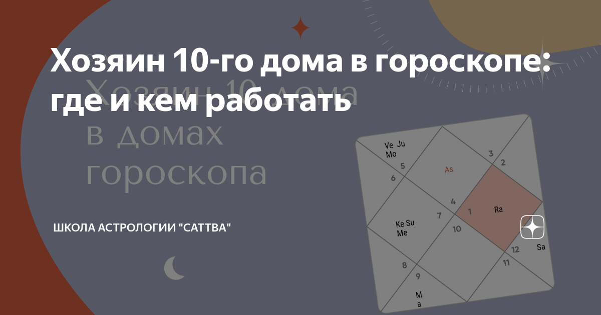 Хозяин 10-го дома в гороскопе: где и кем работать | Школа астрологии ...
