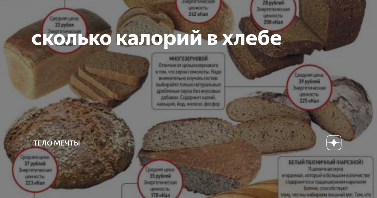 Хлеб отрубной калорийность