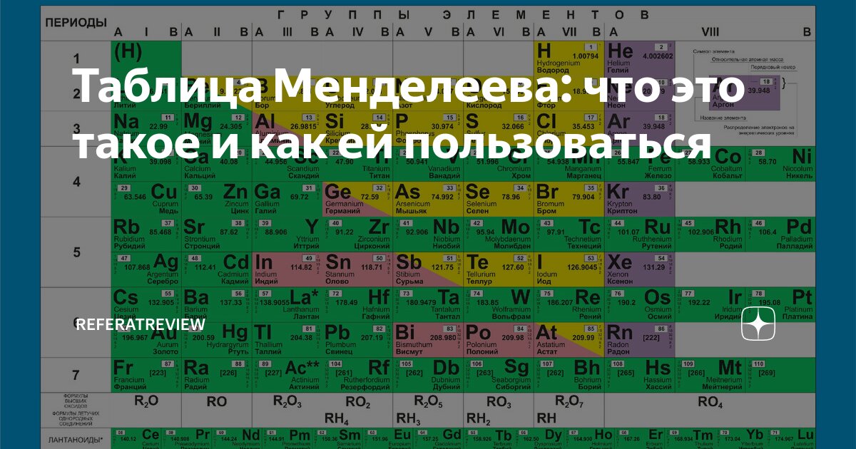 Числа менделеева. Таблица Менделеева с валентностью. Таблица Менделеева степень окисления. Тяжелые металлы в таблице Менделеева. Большие периоды в таблице Менделеева
