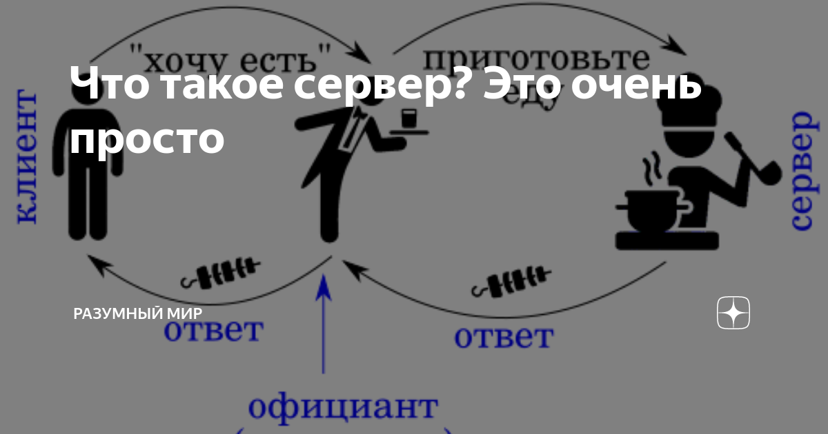 Картинки сервер не отвечает