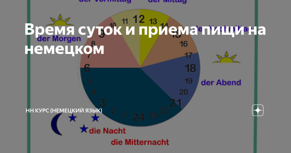 время в немецком языке правило
