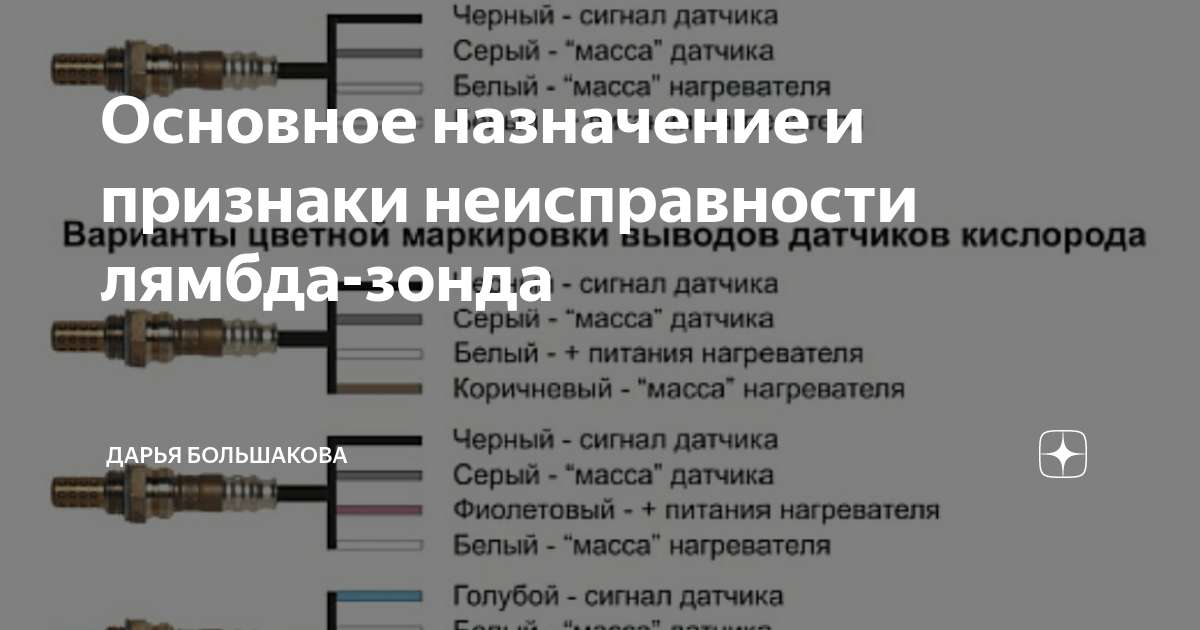 Пропуски зажигания лямбда. Внешние признаки неисправного лямбда зонда. Образец акта о неисправности кислородного датчика кислорода. Могут ли быть пропуски зажигания при неисправном лямбда зонде.