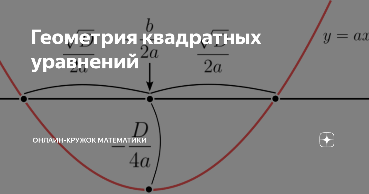 Геометрия квадратных уравнений | Енот-математик | Дзен