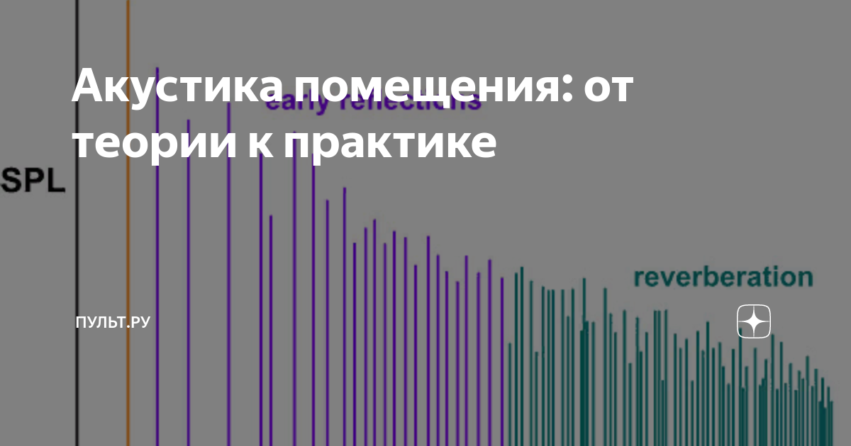 Акустика помещения: от теории к практике | Пульт.ру | Дзен