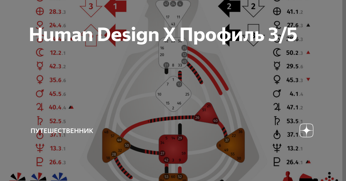 Тон дизайн человека. Дизайн человека. Бодиграф проектор 2/4. Трансперсональные профили в дизайне человека. Рейв карта дизайн человека.
