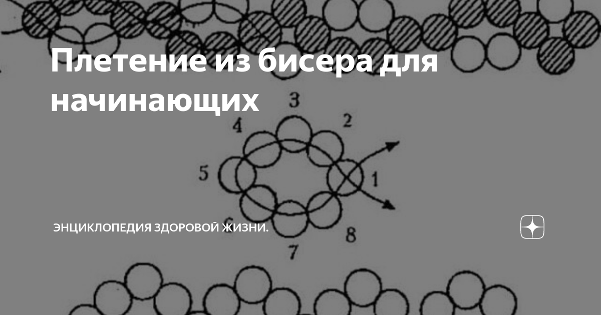 История бисероплетения кратко — Mojoo - Маркетплейс товаров для творчества