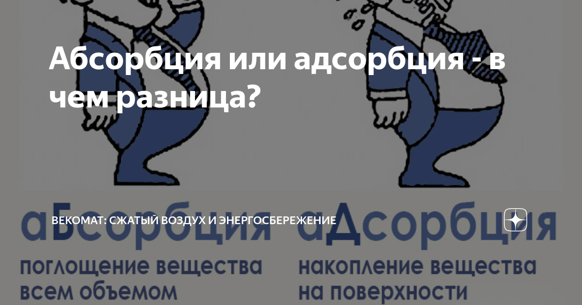 Абсорбция или адсорбция - в чем разница? | Bekomat: сжатый воздух и ...